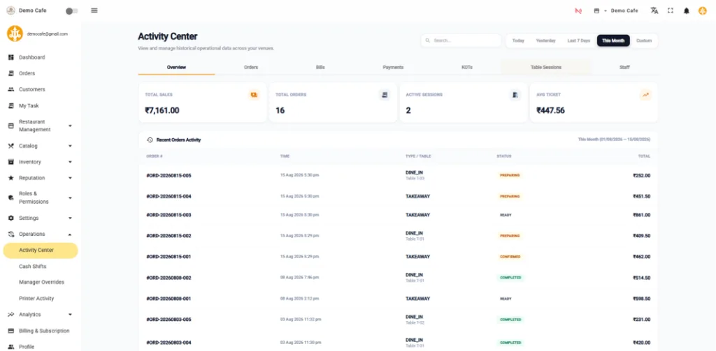 Indostra Operations Activity Center Sales Ledger