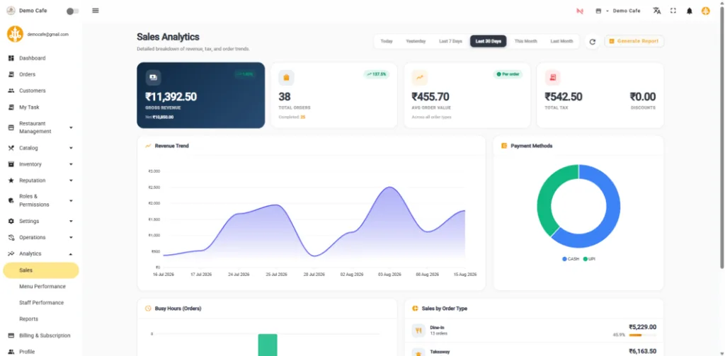Indostra Sales Analytics and Revenue Trends Dashboard